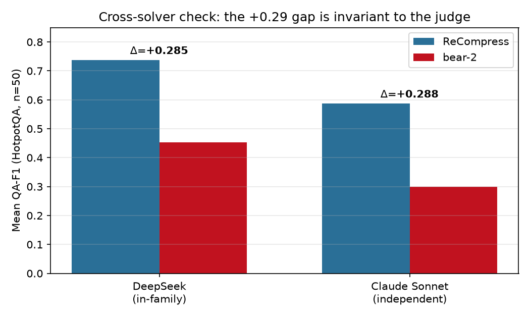 cross-solver